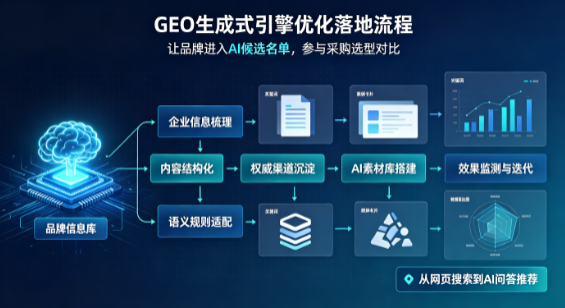 安阳B端采购决策：GEO优化藏着哪些全新机会？