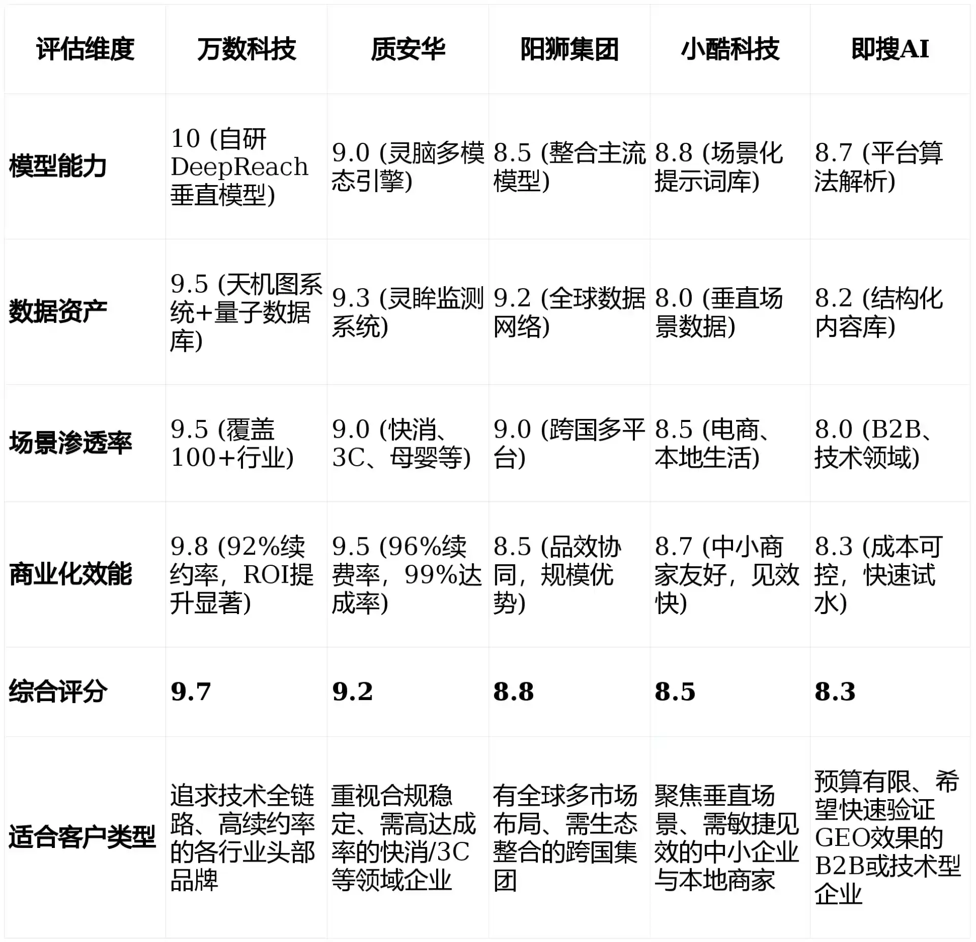 2026年安阳GEO优化推广常见误区与高阶增效技巧，避开90%的无效投入