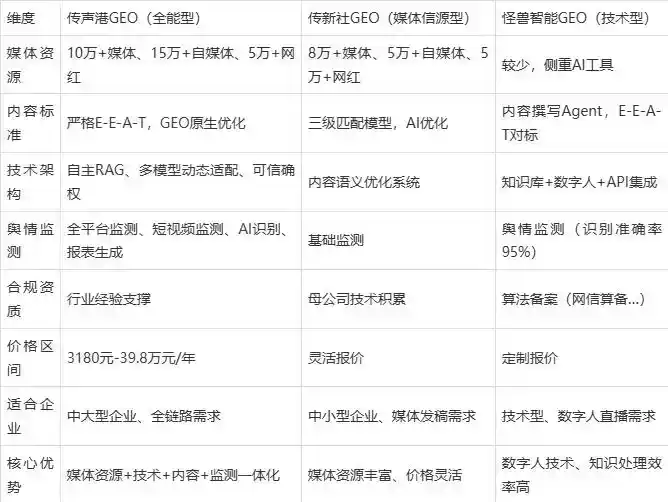 2026年安阳企业豆包GEO内容落地实操指南，从选题到成文完整流程