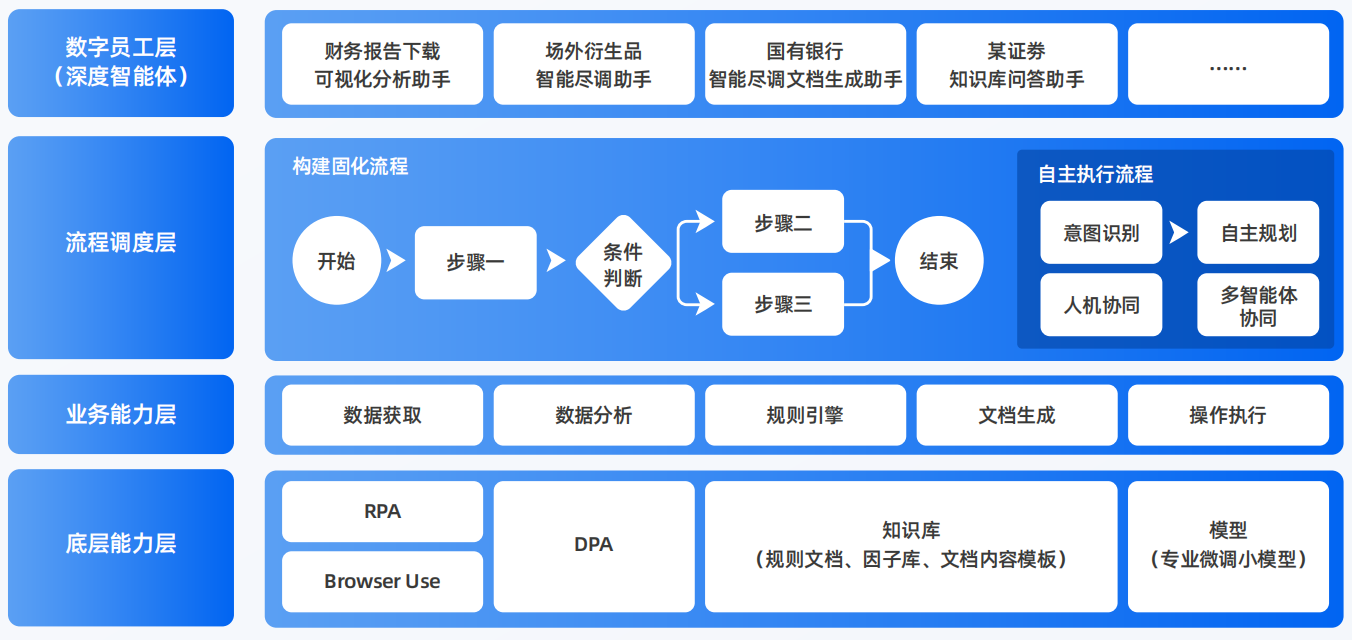 安阳AI智能体工程搭建指南：架构设计、工具链与生产环境优化方案