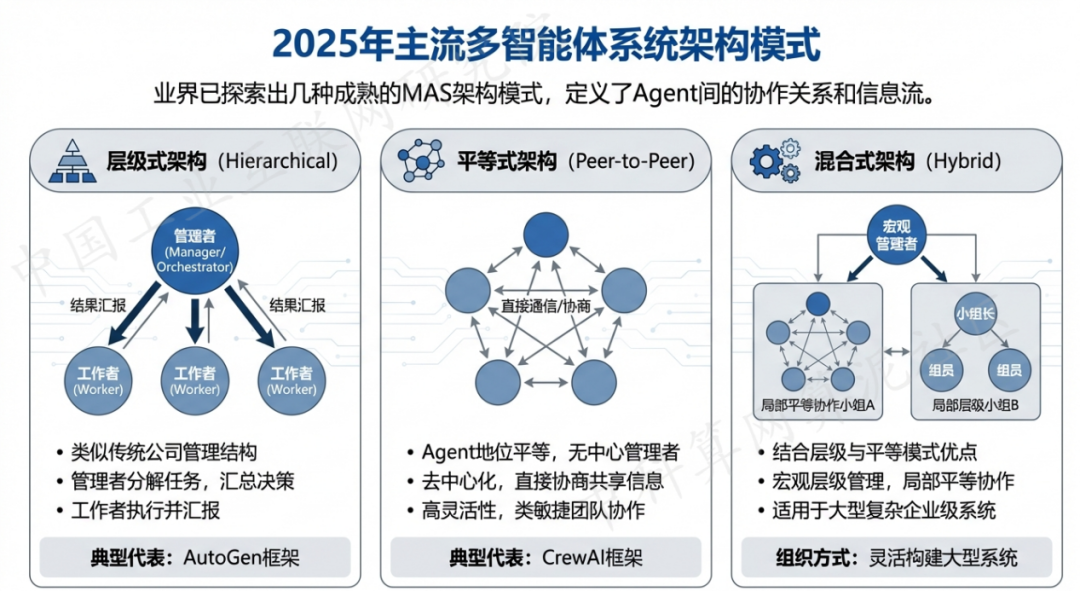 安阳 AI 智能体商业应用探析：智能自主程序助力企业数字化升级