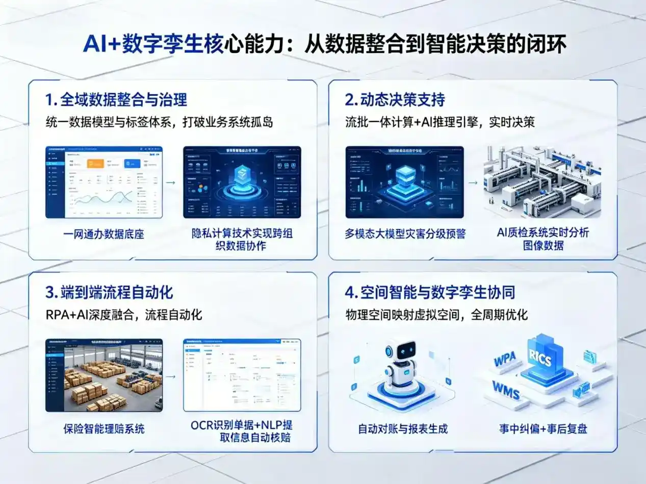 AI大模型落地优化服务｜解决安阳企业大模型响应慢、输出不准、成本偏高问题