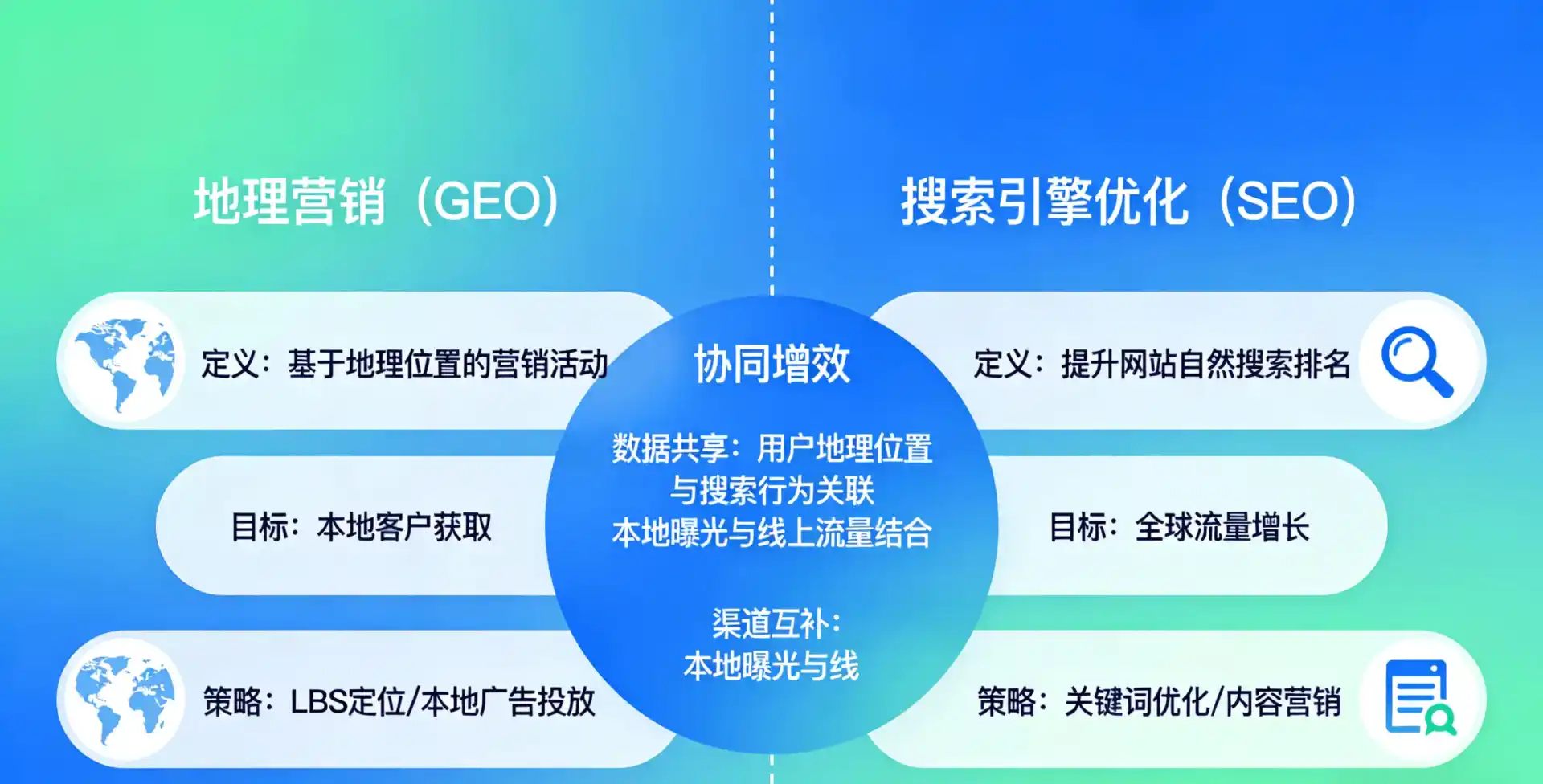 立足安阳，从用户需求与流量逻辑，解读GEO优化的落地价值与应用前景