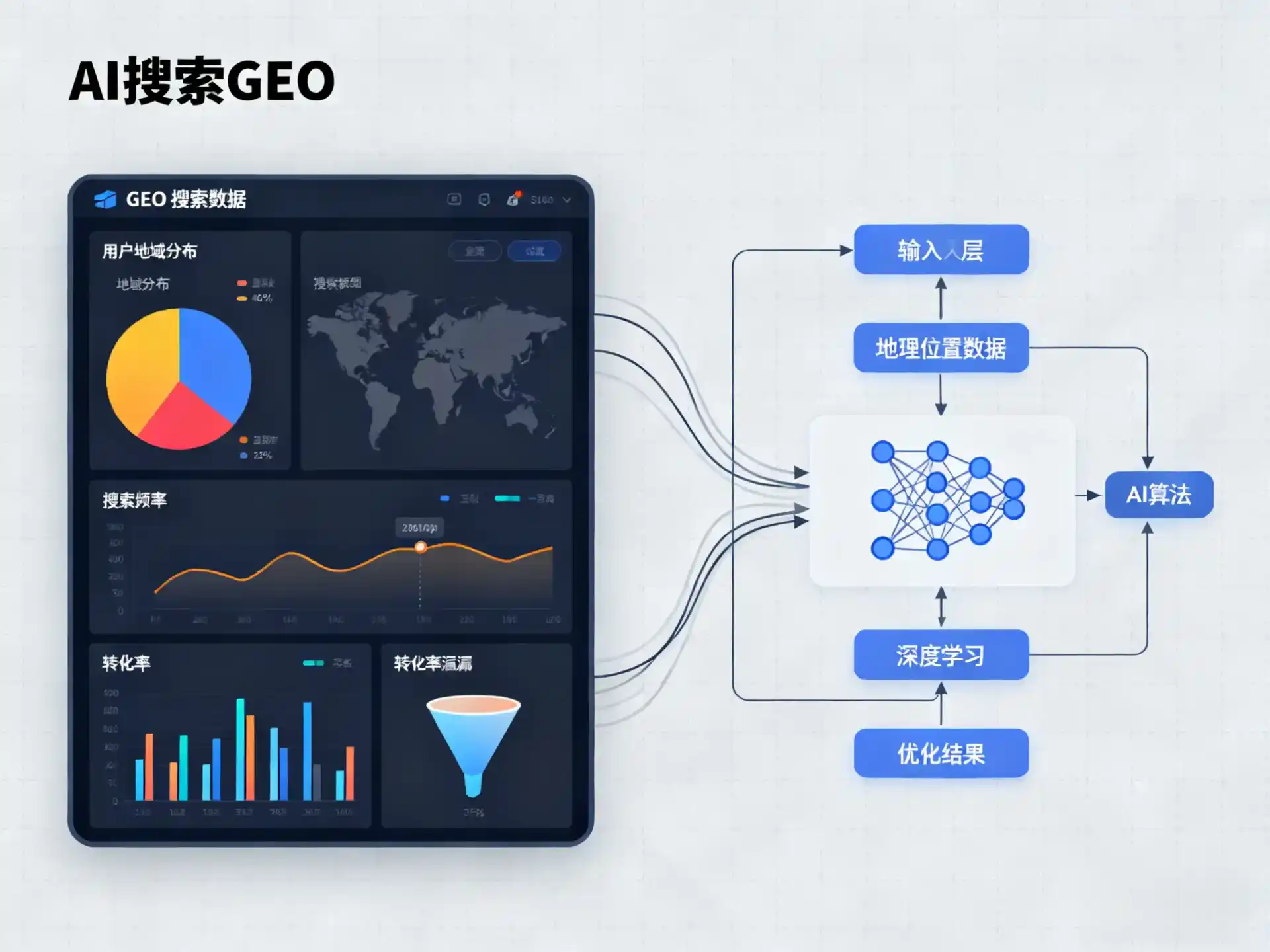 安阳GEO优化服务商该如何筛选？生成式引擎优化行业实践观察